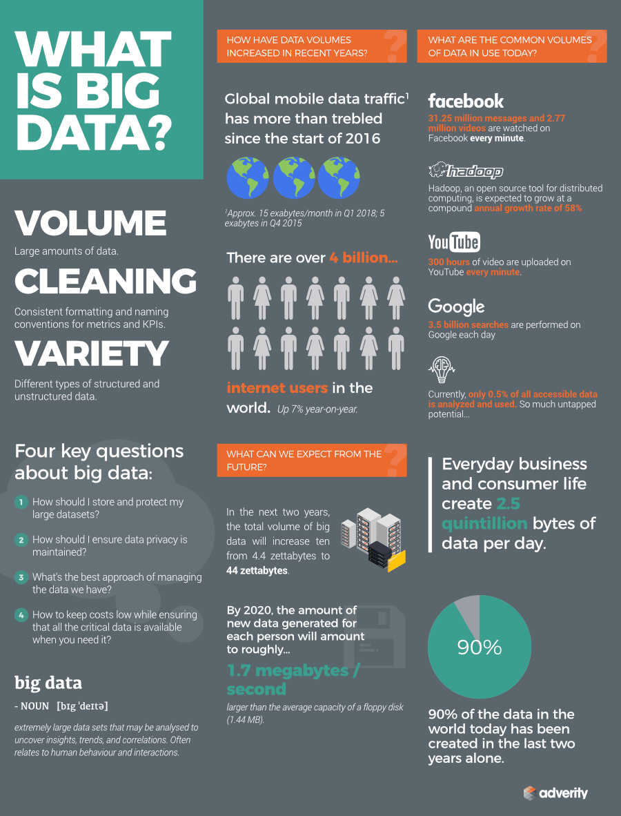 ETL & Data Integration: Improving Analytics & Data Quality