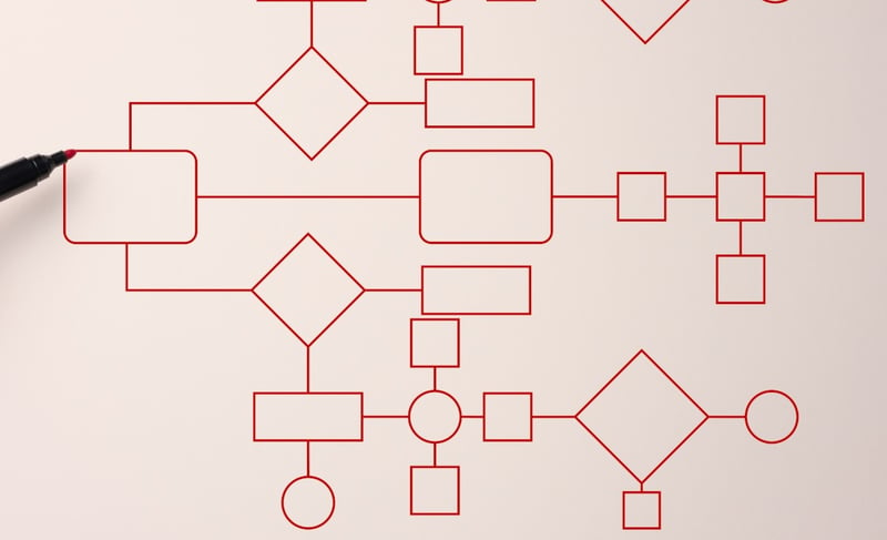 ETL flow chart